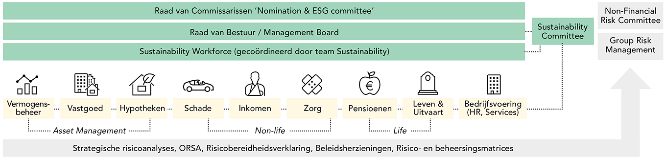verankering duurzaamheidsstrategie in de governance 