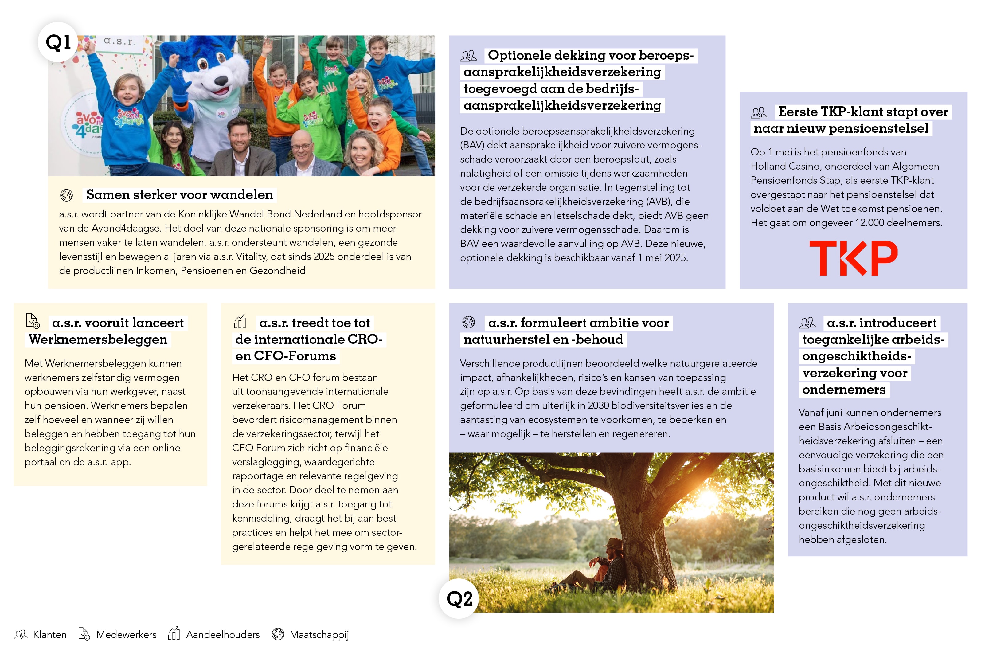 Overzicht 2025 Q1 en Q2