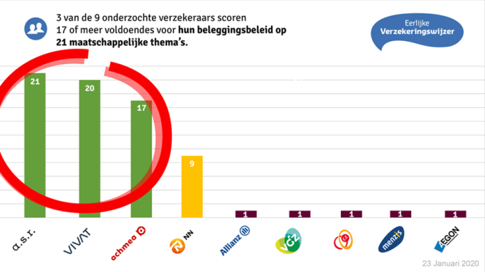 De eerlijke verzekeringswijzer 